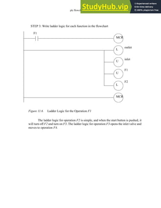 plc flowchart - 11.8
Figure 11.6 Ladder Logic for the Operation F1
The ladder logic for operation F2 is simple, and when the start button is pushed, it
will turn off F2 and turn on F3. The ladder logic for operation F3 opens the inlet valve and
moves to operation F4.
MCR
F1
MCR
L
U
outlet
inlet
U
L
F1
F2
STEP 3: Write ladder logic for each function in the flowchart
 