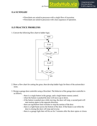 plc flowchart - 11.15
11.4 SUMMARY
• Flowcharts are suited to processes with a single flow of execution.
• Flowcharts are suited to processes with clear sequences of operation.
11.5 PRACTICE PROBLEMS
1. Convert the following flow chart to ladder logic.
2. Draw a flow chart for cutting the grass, then develop ladder logic for three of the actions/deci-
sions.
3. Design a garage door controller using a flowchart. The behavior of the garage door controller is
as follows,
- there is a single button in the garage, and a single button remote control.
- when the button is pushed the door will move up or down.
- if the button is pushed once while moving, the door will stop, a second push will
start motion again in the opposite direction.
- there are top/bottom limit switches to stop the motion of the door.
- there is a light beam across the bottom of the door. If the beam is cut while the
door is closing the door will stop and reverse.
- there is a garage light that will be on for 5 minutes after the door opens or closes.
start
A on
is B on?
A off
yes
no
yes
no
is C on?
 