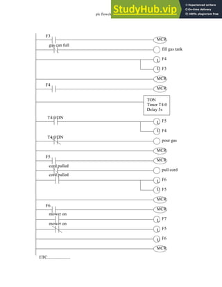 plc flowchart - 11.19
F3
MCR
MCR
F4
F3
L
U
F4
MCR
MCR
F5
F4
L
U
T4:0/DN
pour gas
T4:0/DN
fill gas tank
gas can full
TON
Timer T4:0
Delay 5s
F5
MCR
MCR
F6
F5
L
U
pull cord
cord pulled
cord pulled
F6
MCR
MCR
F7
L
mower on
F5
L
mower on
F6
U
ETC.....................
 