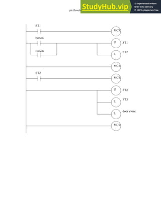 plc flowchart - 11.22
MCR
ST1
MCR
U
button
L
remote
ST1
ST2
MCR
ST2
MCR
U
L
ST2
ST3
L
door close
 