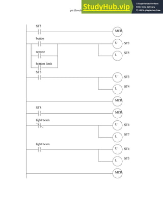 plc flowchart - 11.23
MCR
ST3
MCR
U
button
L
remote
ST3
ST5
bottom limit
U
ST3
ST3
L
ST4
MCR
ST4
MCR
U
light beam
L
ST4
ST7
U
light beam
L
ST4
ST3
 