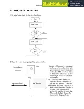 plc flowchart - 11.26
11.7 ASSIGNMENT PROBLEMS
1. Develop ladder logic for the flowchart below.
2. Use a flow chart to design a parking gate controller.
Start
Turn A on
Is B
on?
Turn A off
Is C
on?
no
yes
yes
no
keycard entry
gate
car detector
light
cars enter/leave
- the gate will be raised by one output
and lowered by another. If the gate
gets stuck an over current detector
will make a PLC input true. If this
is the case the gate should reverse
and the light should be turned on
indefinitely.
- if a valid keycard is entered a PLC
input will be true. The gate is to
rise and stay open for 10 seconds.
- when a car is over the car detector a
PLC input will go true. The gate is
to open while this detector is
active. If it is active for more that
30 seconds the light should also
turn on until the gate closes.
 