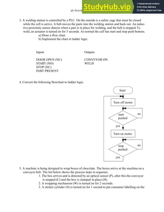 plc flowchart - 11.27
3. A welding station is controlled by a PLC. On the outside is a safety cage that must be closed
while the cell is active. A belt moves the parts into the welding station and back out. An induc-
tive proximity sensor detects when a part is in place for welding, and the belt is stopped.To
weld, an actuator is turned on for 3 seconds. As normal the cell has start and stop push buttons.
a) Draw a flow chart
b) Implement the chart in ladder logic
4. Convert the following flowchart to ladder logic.
5. A machine is being designed to wrap boxes of chocolate. The boxes arrive at the machine on a
conveyor belt. The list below shows the process steps in sequence.
1. The box arrives and is detected by an optical sensor (P), after this the conveyor
is stopped (C) and the box is clamped in place (H).
2. A wrapping mechanism (W) is turned on for 2 seconds.
3. A sticker cylinder (S) is turned on for 1 second to put consumer labelling on the
Inputs
DOOR OPEN (NC)
START (NO)
STOP (NC)
PART PRESENT
Outputs
CONVEYOR ON
WELD
Start
Turn off motor
Turn on motor
start
pushed
no
yes
stop
pushed
no
yes
 