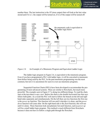 plc wiring - 2.8
number there. The last instruction is the ST (store output) that will look at the last value
stored and if it is 1, the output will be turned on, if it is 0 the output will be turned off.
Figure 2.6 An Example of a Mnemonic Program and Equivalent Ladder Logic
The ladder logic program in Figure 2.6, is equivalent to the mnemonic program.
Even if you have programmed a PLC with ladder logic, it will be converted to mnemonic
form before being used by the PLC. In the past mnemonic programming was the most
common, but now it is uncommon for users to even see mnemonic programs.
Sequential Function Charts (SFCs) have been developed to accommodate the pro-
gramming of more advanced systems. These are similar to flowcharts, but much more
powerful. The example seen in Figure 2.7 is doing two different things. To read the chart,
start at the top where is says start. Below this there is the double horizontal line that says
follow both paths. As a result the PLC will start to follow the branch on the left and right
hand sides separately and simultaneously. On the left there are two functions the first one
is the power up function. This function will run until it decides it is done, and the power
down function will come after. On the right hand side is the flash function, this will run
until it is done. These functions look unexplained, but each function, such as power up
will be a small ladder logic program. This method is much different from flowcharts
because it does not have to follow a single path through the flowchart.
00000
00001
00002
00003
00004
00005
00006
LDN
LD
AND
LD
LD
AND
OR
00001
00002
00003
00004
00001 00002
00003 00004
00107
END
the mnemonic code is equivalent to
the ladder logic below
ST
00007 00107
END
00008
 