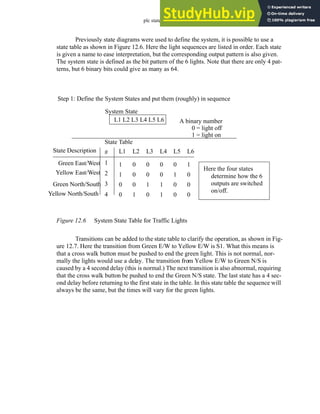 plc states - 12.6
Previously state diagrams were used to define the system, it is possible to use a
state table as shown in Figure 12.6. Here the light sequences are listed in order. Each state
is given a name to ease interpretation, but the corresponding output pattern is also given.
The system state is defined as the bit pattern of the 6 lights. Note that there are only 4 pat-
terns, but 6 binary bits could give as many as 64.
Figure 12.6 System State Table for Traffic Lights
Transitions can be added to the state table to clarify the operation, as shown in Fig-
ure 12.7. Here the transition from Green E/W to Yellow E/W is S1. What this means is
that a cross walk button must be pushed to end the green light. This is not normal, nor-
mally the lights would use a delay. The transition from Yellow E/W to Green N/S is
caused by a 4 second delay (this is normal.) The next transition is also abnormal, requiring
that the cross walk button be pushed to end the Green N/S state. The last state has a 4 sec-
ond delay before returning to the first state in the table. In this state table the sequence will
always be the same, but the times will vary for the green lights.
Step 1: Define the System States and put them (roughly) in sequence
L1 L2 L3 L4 L5 L6 A binary number
0 = light off
1 = light on
State Table
L1 L2 L3 L4 L5 L6
1
1
0
0
0
0
0
1
0
0
1
0
0
0
1
1
0
1
0
0
1
0
0
0
System State
#
1
2
3
4
Green North/South
Yellow North/South
Green East/West
Yellow East/West
State Description
Here the four states
determine how the 6
outputs are switched
on/off.
 