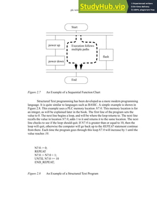 plc wiring - 2.9
Figure 2.7 An Example of a Sequential Function Chart
Structured Text programming has been developed as a more modern programming
language. It is quite similar to languages such as BASIC. A simple example is shown in
Figure 2.8. This example uses a PLC memory location N7:0. This memory location is for
an integer, as will be explained later in the book. The first line of the program sets the
value to 0. The next line begins a loop, and will be where the loop returns to. The next line
recalls the value in location N7:0, adds 1 to it and returns it to the same location. The next
line checks to see if the loop should quit. If N7:0 is greater than or equal to 10, then the
loop will quit, otherwise the computer will go back up to the REPEAT statement continue
from there. Each time the program goes through this loopN7:0 will increase by 1 until the
value reaches 10.
Figure 2.8 An Example of a Structured Text Program
Start
End
power up
power down
flash
Execution follows
multiple paths
N7:0 := 0;
REPEAT
N7:0 := N7:0 + 1;
UNTIL N7:0 >= 10
END_REPEAT;
 