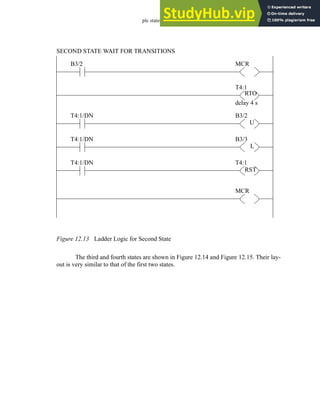 plc states - 12.12
Figure 12.13 Ladder Logic for Second State
The third and fourth states are shown in Figure 12.14 and Figure 12.15. Their lay-
out is very similar to that of the first two states.
B3/2 MCR
SECOND STATE WAIT FOR TRANSITIONS
T4:1/DN B3/2
T4:1/DN B3/3
MCR
U
L
T4:1
RTO
delay 4 s
T4:1/DN T4:1
RST
 