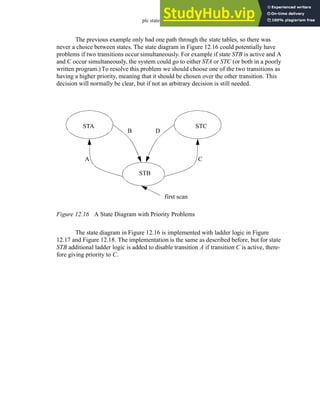 plc states - 12.14
The previous example only had one path through the state tables, so there was
never a choice between states. The state diagram in Figure 12.16 could potentially have
problems if two transitions occur simultaneously. For example if state STB is active and A
and C occur simultaneously, the system could go to either STA or STC (or both in a poorly
written program.)To resolve this problem we should choose one of the two transitions as
having a higher priority, meaning that it should be chosen over the other transition. This
decision will normally be clear, but if not an arbitrary decision is still needed.
Figure 12.16 A State Diagram with Priority Problems
The state diagram in Figure 12.16 is implemented with ladder logic in Figure
12.17 and Figure 12.18. The implementation is the same as described before, but for state
STB additional ladder logic is added to disable transition A if transition C is active, there-
fore giving priority to C.
first scan
STA
STB
STC
A
B
C
D
 