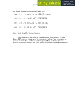 plc states - 12.19
Figure 12.21 Simplified Boolean Equations
These equations are then converted to the ladder logic shown in Figure 12.22 and
Figure 12.23. At the top of the program the two timers are defined. (Note: it is tempting to
combine the timers, but it is better to keep them separate.) Next, the Boolean state equa-
tions are implemented in ladder logic. After this we use the states to turn specific lights on.
Now, simplify these for implementation in ladder logic.
ST1 ST1 ST4 TON2 ST4 4
,
( )
⋅
+
( ) ST1 S1 S2
+ +
( )
⋅ FS
+
=
ST2 ST2 ST1 S1 S2
⋅ ⋅
+
( ) ST2 TON1 ST2 4
,
( )
+
( )
⋅
=
ST3 ST3 ST2 TON1 ST2 4
,
( )
⋅
+
( ) ST3 S1 S2
+ +
( )
⋅
=
ST4 ST4 ST3 S1 S2
⋅ ⋅
+
( ) ST4 TON2 ST4 4
,
( )
+
( )
⋅
=
 