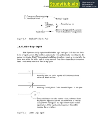 plc wiring - 2.11
Figure 2.10 The Scan Cycle of a PLC
2.1.4 Ladder Logic Inputs
PLC inputs are easily represented in ladder logic. In Figure 2.11 there are three
types of inputs shown. The first two are normally open and normally closed inputs, dis-
cussed previously. The IIT (Immediate InpuT) function allows inputs to be read after the
input scan, while the ladder logic is being scanned. This allows ladder logic to examine
input values more often than once every cycle.
Figure 2.11 Ladder Logic Inputs
Read inputs
PLC program changes outputs
by examining inputs Set new outputs
Process changes and PLC pauses
while it checks its own operation
THE
CONTROL
LOOP
Power turned on
Normally open, an active input x will close the contact
and allow power to flow.
Normally closed, power flows when the input x is not open.
x
x
immediate inputs will take current values, not those from
the previous input scan. (Note: this instruction is actually
x
IIT
an output that will update the input table with the current
input values. Other input contacts can now be used to
examine the new values.)
 