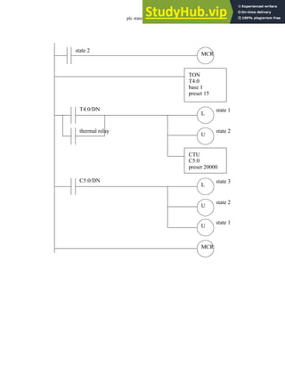 plc states - 12.40
MCR
MCR
L
U
state 2
state 1
state 2
T4:0/DN
thermal relay
TON
T4:0
base 1
preset 15
CTU
C5:0
preset 20000
L
U
state 3
state 2
C5:0/DN
U
state 1
 