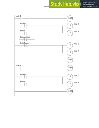 plc states - 12.44
state 2
MCR
MCR
button
remote
L
state 3
U
state 2
bottom limit
light beam
L
state 4
U
state 2
state 3
MCR
MCR
button
remote
L
state 4
U
state 3
 