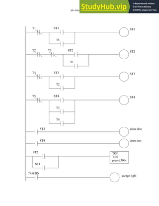 plc states - 12.48
ST1
T5
T1 ST1
ST2
T1
T2 ST2
T3
ST3
T2
T4 ST3
ST4
T3
T5 ST4
T4
ST2 close doo
ST4 open doo
ST2
ST4
TOF
T4:0
preset 300s
T4:0/DN
garage light
 