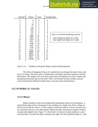 plc numbers - 13.2
Figure 13.2 Numbers in Decimal, Binary, Octal and Hexadecimal
The effect of changing the base of a number does not change the actual value, only
how it is written. The basic rules of mathematics still apply, but many beginners will feel
disoriented. This chapter will cover basic topics that are needed to use more complex pro-
gramming instructions later in the book. These will include the basic number systems,
conversion between different number bases, and some data oriented topics.
13.2 NUMERICAL VALUES
13.2.1 Binary
Binary numbers are the most fundamental numbering system in all computers. A
single binary digit (a bit) corresponds to the condition of a single wire. If the voltage on
the wire is true the bit value is 1. If the voltage is off the bit value is 0. If two or more wires
are used then each new wire adds another significant digit. Each binary number will have
an equivalent digital value. Figure 13.3 shows how to convert a binary number to a deci-
mal equivalent. Consider the digits, starting at the right. The least significant digit is1, and
decimal
0
1
2
3
4
5
6
7
8
9
10
11
12
13
14
15
16
17
18
19
20
binary
0
1
10
11
100
101
110
111
1000
1001
1010
1011
1100
1101
1110
1111
10000
10001
10010
10011
10100
octal
0
1
2
3
4
5
6
7
10
11
12
13
14
15
16
17
20
21
22
23
24
hexadecimal
0
1
2
3
4
5
6
7
8
9
a
b
c
d
e
f
10
11
12
13
14
most significant digits are at left,
least significant digits are at right.
Note: As with all numbering systems
 