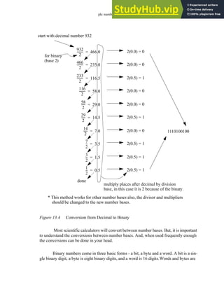 plc numbers - 13.4
Figure 13.4 Conversion from Decimal to Binary
Most scientific calculators will convert between number bases. But, it is important
to understand the conversions between number bases. And, when used frequently enough
the conversions can be done in your head.
Binary numbers come in three basic forms - a bit, a byte and a word. A bit is a sin-
gle binary digit, a byte is eight binary digits, and a word is 16 digits.Words and bytes are
start with decimal number 932
932
2
--------
- 466.0
= 2(0.0) = 0
for binary
466
2
--------
- 233.0
= 2(0.0) = 0
233
2
--------
- 116.5
= 2(0.5) = 1
116
2
--------
- 58.0
= 2(0.0) = 0
58
2
-----
- 29.0
= 2(0.0) = 0
29
2
-----
- 14.5
= 2(0.5) = 1
14
2
-----
- 7.0
= 2(0.0) = 0
7
2
--
- 3.5
= 2(0.5) = 1
3
2
--
- 1.5
= 2(0.5) = 1
1
2
--
- 0.5
= 2(0.5) = 1
multiply places after decimal by division
base, in this case it is 2 because of the binary.
1110100100
* This method works for other number bases also, the divisor and multipliers
should be changed to the new number bases.
(base 2)
done
 