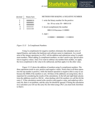 plc numbers - 13.8
Figure 13.11 2s Compliment Numbers
Using 2s compliments for negative numbers eliminates the redundant zeros of
signed binaries, and makes the hardware and software easier to implement. As a result
most of the integer operations in a PLC will do addition and subtraction using 2s compli-
ment numbers. When adding 2s compliment numbers, we don’t need to pay special atten-
tion to negative values. And, if we want to subtract one number from another, we apply
the twos compliment to the value to be subtracted, and then apply it to the other value.
Figure 13.12 shows the addition of numbers using 2s compliment numbers. The
three operations result in zero, positive and negative values. Notice that in all three opera-
tion the top number is positive, while the bottom operation is negative (this is easy to see
because the MSB of the numbers is set). All three of the additions are using bytes, this is
important for considering the results of the calculations. In the left and right hand calcula-
tions the additions result in a 9th bit - when dealing with 8 bit numbers we call this bit the
carry C. If the calculation started with a positive and negative value, and ended up with a
carry bit, there is no problem, and the carry bit should be ignored. If doing the calculation
on a calculator you will see the carry bit, but when using a PLC you must look elsewhere
to find it.
2
1
0
-1
-2
00000010
00000001
00000000
11111111
11111110
decimal binary byte METHOD FOR MAKING A NEGATIVE NUMBER
1. write the binary number for the positive
for -30 we write 30 = 00011110
2. Invert (compliment) the number
00011110 becomes 11100001
3. Add 1
11100001 + 00000001 = 11100010
 