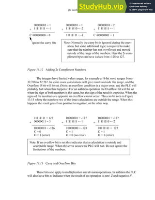 plc numbers - 13.9
Figure 13.12 Adding 2s Compliment Numbers
The integers have limited value ranges, for example a 16 bit word ranges from -
32,768 to 32,767. In some cases calculations will give results outside this range, and the
Overflow O bit will be set. (Note: an overflow condition is a major error, and the PLC will
probably halt when this happens.) For an addition operation the Overflow bit will be set
when the sign of both numbers is the same, but the sign of the result is opposite. When the
signs of the numbers are opposite an overflow cannot occur. This can be seen in Figure
13.13 where the numbers two of the three calculations are outside the range. When this
happens the result goes from positive to negative, or the other way.
Figure 13.13 Carry and Overflow Bits
These bits also apply to multiplication and division operations. In addition the PLC
will also have bits to indicate when the result of an operation is zero Z and negative N.
00000001 = 1
11111111 = -1
+
C+00000000 = 0
ignore the carry bits
00000001 = 1
11111110 = -2
+
11111111 = -1
00000010 = 2
11111111 = -1
+
C+00000001 = 1
Note: Normally the carry bit is ignored during the oper-
ation, but some additional logic is required to make
sure that the number has not overflowed and moved
outside of the range of the numbers. Here the 2s com-
pliment byte can have values from -128 to 127.
01111111 = 127
00000011 = 3
+
10000010 = -126
10000001 = -127
11111111 = -1
+
10000000 = -128
10000001 = -127
11111110 = -2
+
01111111 = 127
Note: If an overflow bit is set this indicates that a calculation is outside and
acceptable range. When this error occurs the PLC will halt. Do not ignore the
limitations of the numbers.
C = 0
O = 1 (error)
C = 1
O = 0 (no error)
C = 1
O = 1 (error)
 