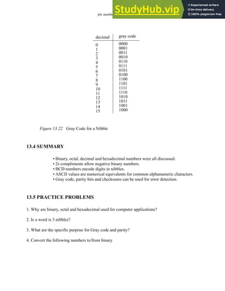 plc numbers - 13.17
Figure 13.22 Gray Code for a Nibble
13.4 SUMMARY
• Binary, octal, decimal and hexadecimal numbers were all discussed.
• 2s compliments allow negative binary numbers.
• BCD numbers encode digits in nibbles.
• ASCII values are numerical equivalents for common alphanumeric characters.
• Gray code, parity bits and checksums can be used for error detection.
13.5 PRACTICE PROBLEMS
1. Why are binary, octal and hexadecimal used for computer applications?
2. Is a word is 3 nibbles?
3. What are the specific purpose for Gray code and parity?
4. Convert the following numbers to/from binary
decimal
0
1
2
3
4
5
6
7
8
9
10
11
12
13
14
15
gray code
0000
0001
0011
0010
0110
0111
0101
0100
1100
1101
1111
1110
1010
1011
1001
1000
 