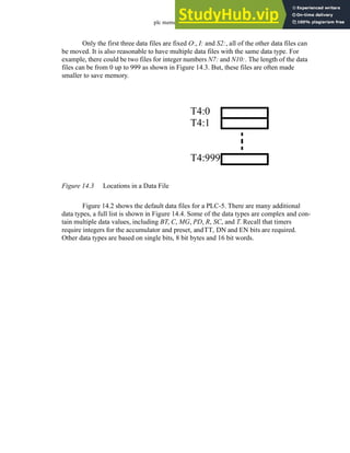 plc memory - 14.4
Only the first three data files are fixed O:, I: and S2:, all of the other data files can
be moved. It is also reasonable to have multiple data files with the same data type. For
example, there could be two files for integer numbers N7: and N10:. The length of the data
files can be from 0 up to 999 as shown in Figure 14.3. But, these files are often made
smaller to save memory.
Figure 14.3 Locations in a Data File
Figure 14.2 shows the default data files for a PLC-5. There are many additional
data types, a full list is shown in Figure 14.4. Some of the data types are complex and con-
tain multiple data values, including BT, C, MG, PD, R, SC, and T. Recall that timers
require integers for the accumulator and preset, andTT, DN and EN bits are required.
Other data types are based on single bits, 8 bit bytes and 16 bit words.
T4:0
T4:1
T4:999
 
