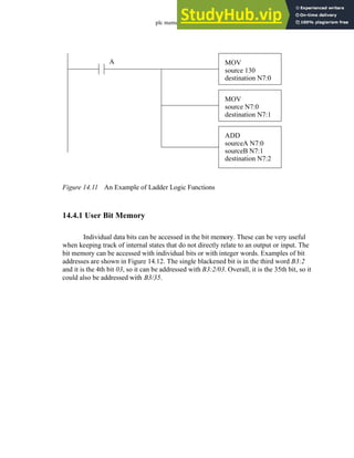 plc memory - 14.9
Figure 14.11 An Example of Ladder Logic Functions
14.4.1 User Bit Memory
Individual data bits can be accessed in the bit memory. These can be very useful
when keeping track of internal states that do not directly relate to an output or input. The
bit memory can be accessed with individual bits or with integer words. Examples of bit
addresses are shown in Figure 14.12. The single blackened bit is in the third word B3:2
and it is the 4th bit 03, so it can be addressed with B3:2/03. Overall, it is the 35th bit, so it
could also be addressed with B3/35.
MOV
source 130
destination N7:0
MOV
source N7:0
destination N7:1
ADD
sourceA N7:0
sourceB N7:1
destination N7:2
A
 