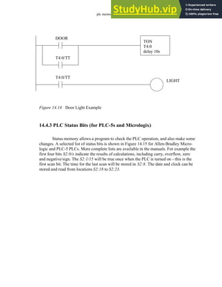 plc memory - 14.12
Figure 14.14 Door Light Example
14.4.3 PLC Status Bits (for PLC-5s and Micrologix)
Status memory allows a program to check the PLC operation, and also make some
changes. A selected list of status bits is shown in Figure 14.15 for Allen-Bradley Micro-
logic and PLC-5 PLCs. More complete lists are available in the manuals. For example the
first four bits S2:0/x indicate the results of calculations, including carry, overflow, zero
and negative/sign. The S2:1/15 will be true once when the PLC is turned on - this is the
first scan bit. The time for the last scan will be stored in S2:8. The date and clock can be
stored and read from locations S2:18 to S2:23.
DOOR
T4:0/TT
T4:0/TT
TON
T4:0
delay 10s
LIGHT
 
