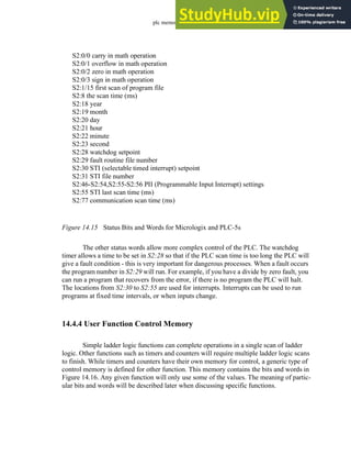 plc memory - 14.13
Figure 14.15 Status Bits and Words for Micrologix and PLC-5s
The other status words allow more complex control of the PLC. The watchdog
timer allows a time to be set in S2:28 so that if the PLC scan time is too long the PLC will
give a fault condition - this is very important for dangerous processes. When a fault occurs
the program number in S2:29 will run. For example, if you have a divide by zero fault, you
can run a program that recovers from the error, if there is no program the PLC will halt.
The locations from S2:30 to S2:55 are used for interrupts. Interrupts can be used to run
programs at fixed time intervals, or when inputs change.
14.4.4 User Function Control Memory
Simple ladder logic functions can complete operations in a single scan of ladder
logic. Other functions such as timers and counters will require multiple ladder logic scans
to finish. While timers and counters have their own memory for control, a generic type of
control memory is defined for other function. This memory contains the bits and words in
Figure 14.16. Any given function will only use some of the values. The meaning of partic-
ular bits and words will be described later when discussing specific functions.
S2:0/0 carry in math operation
S2:0/1 overflow in math operation
S2:0/2 zero in math operation
S2:0/3 sign in math operation
S2:1/15 first scan of program file
S2:8 the scan time (ms)
S2:18 year
S2:19 month
S2:20 day
S2:21 hour
S2:22 minute
S2:23 second
S2:28 watchdog setpoint
S2:29 fault routine file number
S2:30 STI (selectable timed interrupt) setpoint
S2:31 STI file number
S2:46-S2:54,S2:55-S2:56 PII (Programmable Input Interrupt) settings
S2:55 STI last scan time (ms)
S2:77 communication scan time (ms)
 