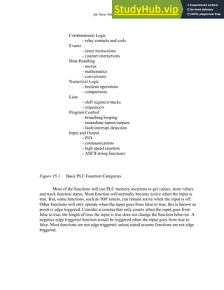 plc basic functions - 15.2
Figure 15.1 Basic PLC Function Categories
Most of the functions will use PLC memory locations to get values, store values
and track function status. Most function will normally become active when the input is
true. But, some functions, such as TOF timers, can remain active when the input is off.
Other functions will only operate when the input goes from false to true, this is known as
positive edge triggered. Consider a counter that only counts when the input goes from
false to true, the length of time the input is true does not change the function behavior. A
negative edge triggered function would be triggered when the input goes from true to
false. Most functions are not edge triggered: unless stated assume functions are not edge
triggered.
Combinatorial Logic
- relay contacts and coils
Events
- timer instructions
- counter instructions
Data Handling
- moves
- mathematics
- conversions
Numerical Logic
- boolean operations
- comparisons
Lists
- shift registers/stacks
- sequencers
Program Control
- branching/looping
- immediate inputs/outputs
- fault/interrupt detection
Input and Output
- PID
- communications
- high speed counters
- ASCII string functions
 