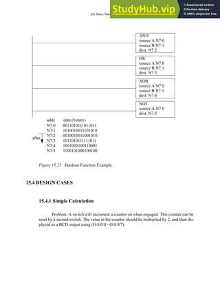 plc basic functions - 15.22
Figure 15.23 Boolean Function Example
15.4 DESIGN CASES
15.4.1 Simple Calculation
Problem: A switch will increment a counter on when engaged. This counter can be
reset by a second switch. The value in the counter should be multiplied by 2, and then dis-
played as a BCD output using (O:0.0/0 - O:0.0/7)
AND
source A N7:0
source B N7:1
dest. N7:2
OR
source A N7:0
source B N7:1
dest. N7:3
XOR
source A N7:0
source B N7:1
dest. N7:4
NOT
source A N7:0
dest. N7:5
N7:0
N7:1
N7:2
N7:3
N7:4
N7:5
0011010111011011
1010010011101010
0010010011001010
1011010111111011
1001000100110001
1100101000100100
addr. data (binary)
after
 