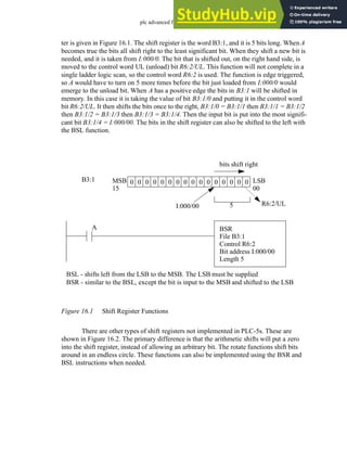 plc advanced functions - 16.2
ter is given in Figure 16.1. The shift register is the word B3:1, and it is 5 bits long. When A
becomes true the bits all shift right to the least significant bit. When they shift a new bit is
needed, and it is taken from I:000/0. The bit that is shifted out, on the right hand side, is
moved to the control word UL (unload) bit R6:2/UL. This function will not complete in a
single ladder logic scan, so the control word R6:2 is used. The function is edge triggered,
so A would have to turn on 5 more times before the bit just loaded from I:000/0 would
emerge to the unload bit. When A has a positive edge the bits in B3:1 will be shifted in
memory. In this case it is taking the value of bit B3:1/0 and putting it in the control word
bit R6:2/UL. It then shifts the bits once to the right, B3:1/0 = B3:1/1 then B3:1/1 = B3:1/2
then B3:1/2 = B3:1/3 then B3:1/3 = B3:1/4. Then the input bit is put into the most signifi-
cant bit B3:1/4 = I:000/00. The bits in the shift register can also be shifted to the left with
the BSL function.
Figure 16.1 Shift Register Functions
There are other types of shift registers not implemented in PLC-5s. These are
shown in Figure 16.2. The primary difference is that the arithmetic shifts will put a zero
into the shift register, instead of allowing an arbitrary bit. The rotate functions shift bits
around in an endless circle. These functions can also be implemented using the BSR and
BSL instructions when needed.
0 0 0 0 0 0 0 0 0 0 0 0 0 0 0 0
BSR
File B3:1
Control R6:2
Bit address I:000/00
Length 5
B3:1 MSB
15
LSB
00
5
bits shift right
I:000/00 R6:2/UL
BSL - shifts left from the LSB to the MSB. The LSB must be supplied
BSR - similar to the BSL, except the bit is input to the MSB and shifted to the LSB
A
 