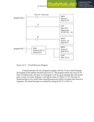 plc advanced functions - 16.15
Figure 16.15 A Fault Recovery Program
A timed interrupt will run a program at regular intervals. To set a timed interrupt
the program in file number should be put in S2:31. The program will be run every S2:30
times 10 milliseconds. In Figure 16.16 program 2 will set up an interrupt that will run pro-
gram 3 every 5 seconds. Program 3 will add the value of I:000 to N7:10. This type of
timed interrupt is very useful when controlling processes where a constant time interval is
important. The timed interrupts are enabled by setting bit S2:2/1 in PLC-5s.
MOV
Source 3
Dest S2:29
CPT
Dest N7:1
Expression
N7:[N7:0] + 10
S2:1/15 - first scan
A
EQU
SourceA S2:12
SourceB 21
CLR
Dest. S2:11
program file 2
program file 3
MOV
Source 0
Dest N7:0
MOV
Source -10
Dest N7:0
B
 