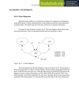 plc advanced functions - 16.22
16.5 DESIGN TECHNIQUES
16.5.1 State Diagrams
The block logic method was introduced in chapter 8 to implement state diagrams
using MCR blocks. A better implementation of this method is possible using subroutines
in program files. The ladder logic for each state will be put in separate subroutines.
Consider the state diagram in Figure 16.23. This state diagram shows three states
with four transitions. There is a potential conflict between transitions A and C.
Figure 16.23 A State Diagram
The main program for the state diagram is shown in Figure 16.24. This program is
stored in program file 2 so that it is run by default. The first rung in the program resets the
states so that the first scan state is on, while the other states are turned off. Each state in the
diagram is given a value in bit memory, so STA=B3/0, STB=B3/1 and STC=B3/2. The
following logic will call the subroutine for each state. The logic that uses the current state
is placed in the main program. It is also possible to put this logic in the state subroutines.
first scan
STA
STB
STC
A
B
C
D
O:000/00 = STA
O:000/01 = STB
O:000/02 = STC
 