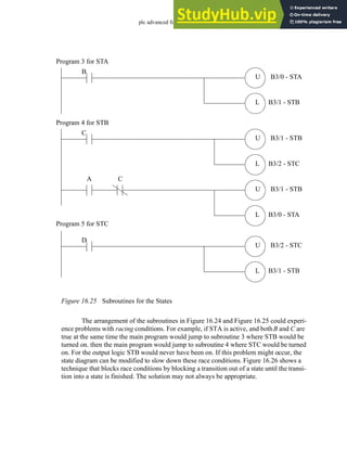plc advanced functions - 16.24
Figure 16.25 Subroutines for the States
The arrangement of the subroutines in Figure 16.24 and Figure 16.25 could experi-
ence problems with racing conditions. For example, if STA is active, and bothB and C are
true at the same time the main program would jump to subroutine 3 where STB would be
turned on. then the main program would jump to subroutine 4 where STC would be turned
on. For the output logic STB would never have been on. If this problem might occur, the
state diagram can be modified to slow down these race conditions. Figure 16.26 shows a
technique that blocks race conditions by blocking a transition out of a state until the transi-
tion into a state is finished. The solution may not always be appropriate.
U
L B3/1 - STB
B3/2 - STC
D
Program 5 for STC
U
L B3/2 - STC
B3/1 - STB
C
U
L B3/0 - STA
B3/1 - STB
C
A
Program 4 for STB
Program 3 for STA
U
L B3/1 - STB
B3/0 - STA
B
 