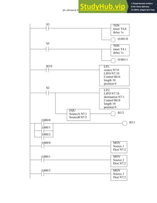 plc advanced functions - 16.36
TON
timer T4:0
delay 1s
TON
timer T4:1
delay 1s
S3
S5
B3/0
S2
O:001/0
O:001/1
LFL
source N7:0
LIFO N7:10
Control R6:0
length 10
position 0
LFU
LIFO N7:10
destination N7:1
Control R6:0
length 10
position 0
EQU
SourceA N7:1
SourceB N7:2
B3/2
I:000/0
B3/1
I:000/1
I:000/2
I:000/0 MOV
Source 1
Dest N7:2
I:000/1 MOV
Source 2
Dest N7:2
I:000/2 MOV
Source 3
Dest N7:2
 