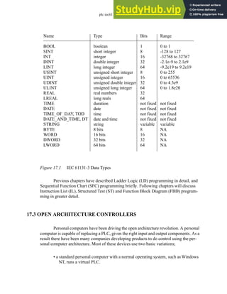 plc iec61131 - 17.3
Figure 17.1 IEC 61131-3 Data Types
Previous chapters have described Ladder Logic (LD) programming in detail, and
Sequential Function Chart (SFC) programming briefly. Following chapters will discuss
Instruction List (IL), Structured Test (ST) and Function Block Diagram (FBD) program-
ming in greater detail.
17.3 OPEN ARCHITECTURE CONTROLLERS
Personal computers have been driving the open architecture revolution. A personal
computer is capable of replacing a PLC, given the right input and output components. As a
result there have been many companies developing products to do control using the per-
sonal computer architecture. Most of these devices use two basic variations;
• a standard personal computer with a normal operating system, such as Windows
NT, runs a virtual PLC.
Name
BOOL
SINT
INT
DINT
LINT
USINT
UINT
UDINT
ULINT
REAL
LREAL
TIME
DATE
TIME_OF_DAY, TOD
DATE_AND_TIME, DT
STRING
BYTE
WORD
DWORD
LWORD
Type
boolean
short integer
integer
double integer
long integer
unsigned short integer
unsigned integer
unsigned double integer
unsigned long integer
real numbers
long reals
duration
date
time
date and time
string
8 bits
16 bits
32 bits
64 bits
Bits
1
8
16
32
64
8
16
32
64
32
64
not fixed
not fixed
not fixed
not fixed
variable
8
16
32
64
Range
0 to 1
-128 to 127
-32768 to 32767
-2.1e-9 to 2.1e9
-9.2e19 to 9.2e19
0 to 255
0 to 65536
0 to 4.3e9
0 to 1.8e20
not fixed
not fixed
not fixed
not fixed
variable
NA
NA
NA
NA
 