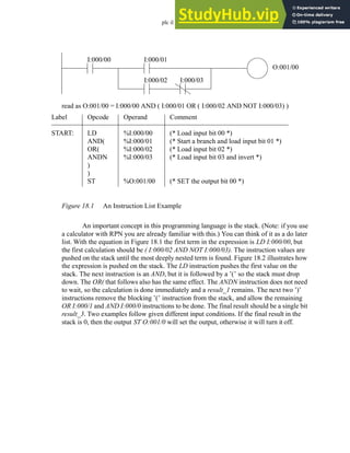 plc il - 18.2
Figure 18.1 An Instruction List Example
An important concept in this programming language is the stack. (Note: if you use
a calculator with RPN you are already familiar with this.) You can think of it as a do later
list. With the equation in Figure 18.1 the first term in the expression is LD I:000/00, but
the first calculation should be ( I:000/02 AND NOT I:000/03). The instruction values are
pushed on the stack until the most deeply nested term is found. Figure 18.2 illustrates how
the expression is pushed on the stack. The LD instruction pushes the first value on the
stack. The next instruction is an AND, but it is followed by a ’(’ so the stack must drop
down. The OR( that follows also has the same effect. The ANDN instruction does not need
to wait, so the calculation is done immediately and a result_1 remains. The next two ’)’
instructions remove the blocking ’(’ instruction from the stack, and allow the remaining
OR I:000/1 and AND I:000/0 instructions to be done. The final result should be a single bit
result_3. Two examples follow given different input conditions. If the final result in the
stack is 0, then the output ST O:001/0 will set the output, otherwise it will turn it off.
Label
START:
Opcode
LD
AND(
OR(
ANDN
)
)
ST
Operand
%I:000/00
%I:000/01
%I:000/02
%I:000/03
%O:001/00
Comment
(* Load input bit 00 *)
(* Start a branch and load input bit 01 *)
(* Load input bit 02 *)
(* Load input bit 03 and invert *)
(* SET the output bit 00 *)
read as O:001/00 = I:000/00 AND ( I:000/01 OR ( I:000/02 AND NOT I:000/03) )
I:000/00 I:000/01
I:000/02 I:000/03
O:001/00
 