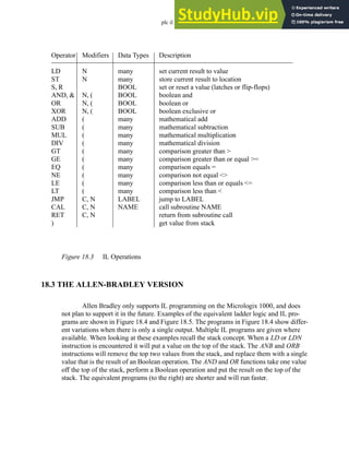 plc il - 18.4
Figure 18.3 IL Operations
18.3 THE ALLEN-BRADLEY VERSION
Allen Bradley only supports IL programming on the Micrologix 1000, and does
not plan to support it in the future. Examples of the equivalent ladder logic and IL pro-
grams are shown in Figure 18.4 and Figure 18.5. The programs in Figure 18.4 show differ-
ent variations when there is only a single output. Multiple IL programs are given where
available. When looking at these examples recall the stack concept. When a LD or LDN
instruction is encountered it will put a value on the top of the stack. The ANB and ORB
instructions will remove the top two values from the stack, and replace them with a single
value that is the result of an Boolean operation. The AND and OR functions take one value
off the top of the stack, perform a Boolean operation and put the result on the top of the
stack. The equivalent programs (to the right) are shorter and will run faster.
Operator
LD
ST
S, R
AND, &
OR
XOR
ADD
SUB
MUL
DIV
GT
GE
EQ
NE
LE
LT
JMP
CAL
RET
)
Modifiers
N
N
N, (
N, (
N, (
(
(
(
(
(
(
(
(
(
(
C, N
C, N
C, N
Description
set current result to value
store current result to location
set or reset a value (latches or flip-flops)
boolean and
boolean or
boolean exclusive or
mathematical add
mathematical subtraction
mathematical multiplication
mathematical division
comparison greater than >
comparison greater than or equal >=
comparison equals =
comparison not equal <>
comparison less than or equals <=
comparison less than <
jump to LABEL
call subroutine NAME
return from subroutine call
get value from stack
Data Types
many
many
BOOL
BOOL
BOOL
BOOL
many
many
many
many
many
many
many
many
many
many
LABEL
NAME
 