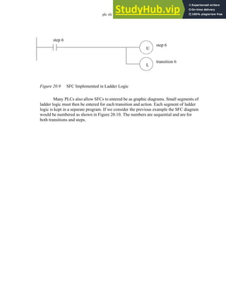 plc sfc - 20.11
Figure 20.9 SFC Implemented in Ladder Logic
Many PLCs also allow SFCs to entered be as graphic diagrams. Small segments of
ladder logic must then be entered for each transition and action. Each segment of ladder
logic is kept in a separate program. If we consider the previous example the SFC diagram
would be numbered as shown in Figure 20.10. The numbers are sequential and are for
both transitions and steps.
step 6
U
L
step 6
transition 6
 