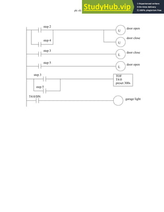 plc sfc - 20.24
U
U
door open
door close
step 2
step 4
L
door close
step 3
L
door open
step 5
step 3
step 5
TOF
T4:0
preset 300s
T4:0/DN
garage light
 