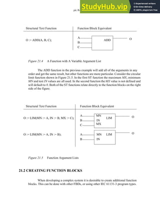 plc fb - 21.3
Figure 21.4 A Function with A Variable Argument List
The ADD function in the previous example will add all of the arguments in any
order and get the same result, but other functions are more particular. Consider the circular
limit function shown in Figure 21.5. In the first ST function the maximum MX, minimum
MN and test IN values are all used. In the second function theMX value is not defined and
will default to 0. Both of the ST functions relate directly to the function blocks on the right
side of the figure.
Figure 21.5 Function Argument Lists
21.2 CREATING FUNCTION BLOCKS
When developing a complex system it is desirable to create additional function
blocks. This can be done with other FBDs, or using other IEC 61131-3 program types.
A
B
C
O
ADD
O := ADD(A, B, C);
Structural Text Function Function Block Equivalent
A
B
C
O
LIM
O := LIM(MN := A, IN := B, MX := C);
Structural Text Function Function Block Equivalent
A
B
O
LIM
O := LIM(MN := A, IN := B); MN
IN
MN
IN
MX
 