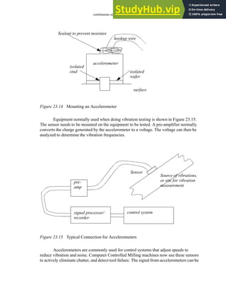 continuous sensors - 23.14
Figure 23.14 Mounting an Accelerometer
Equipment normally used when doing vibration testing is shown in Figure 23.15.
The sensor needs to be mounted on the equipment to be tested. A pre-amplifier normally
converts the charge generated by the accelerometer to a voltage. The voltage can then be
analyzed to determine the vibration frequencies.
Figure 23.15 Typical Connection for Accelerometers
Accelerometers are commonly used for control systems that adjust speeds to
reduce vibration and noise. Computer Controlled Milling machines now use these sensors
to actively eliminate chatter, and detect tool failure. The signal from accelerometers can be
accelerometer
isolated
isolated
surface
hookup wire
wafer
stud
Sealant to prevent moisture
pre-
amp
signal processor/
recorder
Source of vibrations,
or site for vibration
measurement
Sensor
control system
 