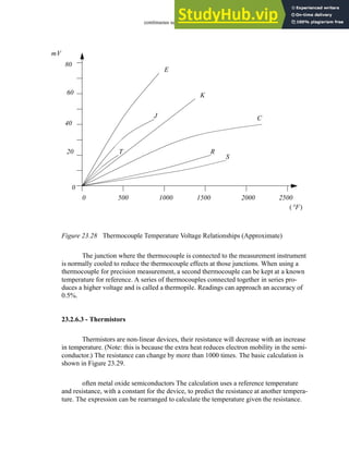 continuous sensors - 23.28
Figure 23.28 Thermocouple Temperature Voltage Relationships (Approximate)
The junction where the thermocouple is connected to the measurement instrument
is normally cooled to reduce the thermocouple effects at those junctions. When using a
thermocouple for precision measurement, a second thermocouple can be kept at a known
temperature for reference. A series of thermocouples connected together in series pro-
duces a higher voltage and is called a thermopile. Readings can approach an accuracy of
0.5%.
23.2.6.3 - Thermistors
Thermistors are non-linear devices, their resistance will decrease with an increase
in temperature. (Note: this is because the extra heat reduces electron mobility in the semi-
conductor.) The resistance can change by more than 1000 times. The basic calculation is
shown in Figure 23.29.
often metal oxide semiconductors The calculation uses a reference temperature
and resistance, with a constant for the device, to predict the resistance at another tempera-
ture. The expression can be rearranged to calculate the temperature given the resistance.
20
40
60
80
0
0 500 1000 1500 2000 2500
E
J
K
T
C
R
S
°F
( )
mV
 