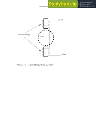 continuous actuators - 24.8
Figure 24.7 A 2 Pole Single Phase AC Motor
rotor
stator windings
L1
Neut.
 
