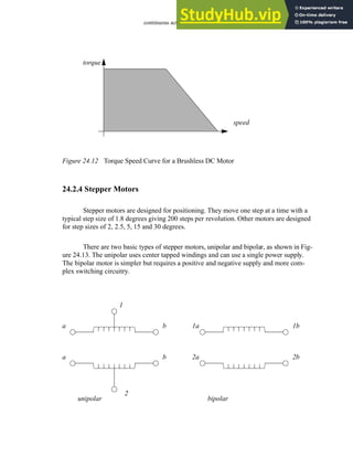 continuous actuators - 24.14
Figure 24.12 Torque Speed Curve for a Brushless DC Motor
24.2.4 Stepper Motors
Stepper motors are designed for positioning. They move one step at a time with a
typical step size of 1.8 degrees giving 200 steps per revolution. Other motors are designed
for step sizes of 2, 2.5, 5, 15 and 30 degrees.
There are two basic types of stepper motors, unipolar and bipolar, as shown in Fig-
ure 24.13. The unipolar uses center tapped windings and can use a single power supply.
The bipolar motor is simpler but requires a positive and negative supply and more com-
plex switching circuitry.
torque
speed
1
2
a
a
b
b
unipolar
1a
2a
1b
2b
bipolar
 