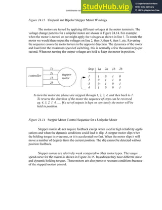 continuous actuators - 24.15
Figure 24.13 Unipolar and Bipolar Stepper Motor Windings
The motors are turned by applying different voltages at the motor terminals. The
voltage change patterns for a unipolar motor are shown in Figure 24.14. For example,
when the motor is turned on we might apply the voltages as shown in line 1. To rotate the
motor we would then output the voltages on line 2, then 3, then 4, then 1, etc. Reversing
the sequence causes the motor to turn in the opposite direction. The dynamics of the motor
and load limit the maximum speed of switching, this is normally a few thousand steps per
second. When not turning the output voltages are held to keep the motor in position.
Figure 24.14 Stepper Motor Control Sequence for a Unipolar Motor
Stepper motors do not require feedback except when used in high reliability appli-
cations and when the dynamic conditions could lead to slip. A stepper motor slips when
the holding torque is overcome, or it is accelerated too fast. When the motor slips it will
move a number of degrees from the current position. The slip cannot be detected without
position feedback.
Stepper motors are relatively weak compared to other motor types. The torque
speed curve for the motors is shown in Figure 24.15. In addition they have different static
and dynamic holding torques. These motors are also prone to resonant conditions because
of the stepped motion control.
controller stepper
motor
Step
1
2
3
4
1a
1
0
0
1
2a
0
1
1
0
1b
1
1
0
0
2b
0
0
1
1
1a
2a
1b
2b
To turn the motor the phases are stepped through 1, 2, 3, 4, and then back to 1.
To reverse the direction of the motor the sequence of steps can be reversed,
eg. 4, 3, 2, 1, 4, ..... If a set of outputs is kept on constantly the motor will be
held in position.
 