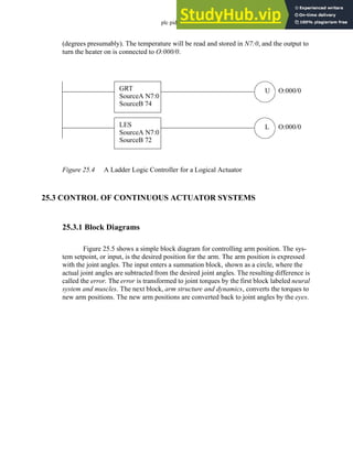 plc pid - 25.5
(degrees presumably). The temperature will be read and stored in N7:0, and the output to
turn the heater on is connected to O:000/0.
Figure 25.4 A Ladder Logic Controller for a Logical Actuator
25.3 CONTROL OF CONTINUOUS ACTUATOR SYSTEMS
25.3.1 Block Diagrams
Figure 25.5 shows a simple block diagram for controlling arm position. The sys-
tem setpoint, or input, is the desired position for the arm. The arm position is expressed
with the joint angles. The input enters a summation block, shown as a circle, where the
actual joint angles are subtracted from the desired joint angles. The resulting difference is
called the error. The error is transformed to joint torques by the first block labeled neural
system and muscles. The next block, arm structure and dynamics, converts the torques to
new arm positions. The new arm positions are converted back to joint angles by the eyes.
GRT
SourceA N7:0
SourceB 74
U O:000/0
LES
SourceA N7:0
SourceB 72
L O:000/0
 