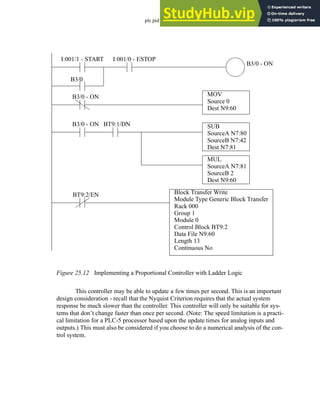 plc pid - 25.11
Figure 25.12 Implementing a Proportional Controller with Ladder Logic
This controller may be able to update a few times per second. This is an important
design consideration - recall that the Nyquist Criterion requires that the actual system
response be much slower than the controller. This controller will only be suitable for sys-
tems that don’t change faster than once per second. (Note: The speed limitation is a practi-
cal limitation for a PLC-5 processor based upon the update times for analog inputs and
outputs.) This must also be considered if you choose to do a numerical analysis of the con-
trol system.
I:001/1 - START I:001/0 - ESTOP
B3/0 - ON
B3/0 - ON
Block Transfer Write
Module Type Generic Block Transfer
Rack 000
Group 1
Module 0
Control Block BT9:2
Data File N9:60
Length 13
Continuous No
BT9:2/EN
SUB
SourceA N7:80
SourceB N7:42
B3/0
BT9:1/DN
MUL
SourceA N7:81
SourceB 2
Dest N7:81
Dest N9:60
B3/0 - ON MOV
Source 0
Dest N9:60
 