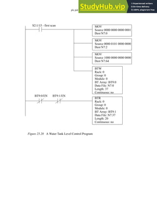 plc pid - 25.19
Figure 25.20 A Water Tank Level Control Program
BTW
Rack: 0
Group: 0
Module: 0
BT Array: BT9:0
Data File: N7:0
Length: 37
Continuous: no
S2:1/15 - first scan MOV
Source 0000 0000 0000 0001
Dest N7:0
MOV
Source 0000 0101 0000 0000
Dest N7:2
BTR
Rack: 0
Group: 0
Module: 0
BT Array: BT9:1
Data File: N7:37
Length: 20
Continuous: no
BT9:0/EN BT9:1/EN
MOV
Source 1000 0000 0000 0000
Dest N7:64
 