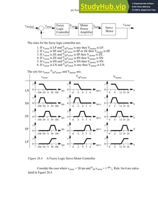 plc fuzzy - 26.4
Figure 26.4 A Fuzzy Logic Servo Motor Controller
Consider the case where verror = 30 rps and d
/dt verror = 1 rps
/s. Rule 1to 6 are calcu-
lated in Figure 26.5.
vdesired verror Vmotor
vactual
Fuzzy
Logic
Controller
Servo
Motor
Motor
Power
Amplifier
+
-
Imotor
The rules for the fuzzy logic controller are;
1. If verror is LP and d/dtverror is any then Vmotor is LP.
2. If verror is SP and d/dtverror is SP or ZE then Vmotor is SP.
3. If verror is ZE and d/dtverror is SP then Vmotor is ZE.
4. If verror is ZE and d
/dtverror is SN then Vmotor is SN.
5. If verror is SN and d/dtverror is SN then Vmotor is SN.
6. If verror is LN and d/dtverror is any then Vmotor is LN.
The sets for verror, d/dtverror, and Vmotor are;
verror
0
1
-100 -50 0 50 100
rps
0
1
-100 -50 0 50 100
rps
0
1
-100 -50 0 50 100
rps
0
1
-100 -50 0 50 100
rps
d
/dtverror
0
1
-6 -3 0 3 6
rps/s
0
1
-6 -3 0 3 6
rps/s
0
1
-6 -3 0 3 6
rps/s
0
1
-6 -3 0 3 6
rps/s
Vmotor
0
1
0 6 12 18 24
V
0
1
0 6 12 18 24
V
0
1
0 6 12 18 24
V
0
1
0 6 12 18 24
V
LN
SN
ZE
SP
LP
0
1
-100 -50 0 50 100
rps 0
1
-6 -3 0 3 6
rps/s 0
1
0 6 12 18 24
V
 