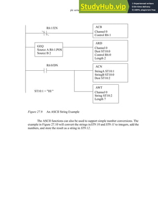 plc serial - 27.11
Figure 27.9 An ASCII String Example
The ASCII functions can also be used to support simple number conversions. The
example in Figure 27.10 will convert the strings inST9:10 and ST9:11 to integers, add the
numbers, and store the result as a string in ST9:12.
ARD
Channel 0
Dest ST10:0
Control R6:0
Length 2
AWT
Channel 0
String ST10:2
Length 7
R6:0/DN ACN
StringA ST10:1
StringB ST10:0
Dest ST10:2
ST10:1 = "HI "
ACB
Channel 0
Control R6:1
R6:1/EN
GEQ
Source A R6:1.POS
Source B 2
 