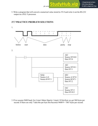 plc serial - 27.16
5. Write a program that will convert a numerical value stored in F8:0 and write it out the RS-232
output on a PLC-5 processor.
27.7 PRACTICE PROBLEM SOLUTIONS
1.
2.
3. If we assume 9600 baud, for (1start+8data+0parity+1stop)=10 bits/byte we get 960 bytes per
second. If there are only 7 data bits per byte this becomes 9600/9 = 1067 bytes per second.
before start data parity stop
AIC
Source ST10:0
Dest N7:0
AIC
Source ST10:1
Dest N7:1
NEQ
Source A 0
Source B N7:1
DIV
Source A N7:0
Source B N7:1
IAC
Source N7:2
Dest ST10:2
Dest N7:2
 